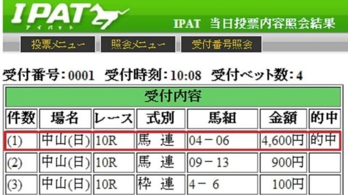 2014年＆2019年の有馬記念と詐欺師と詐欺サイト