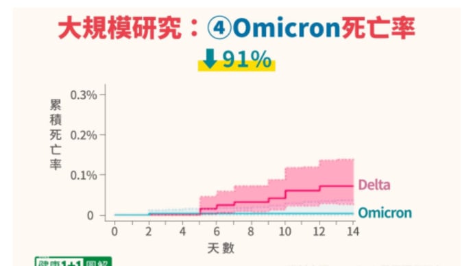 オミクロン株の実態