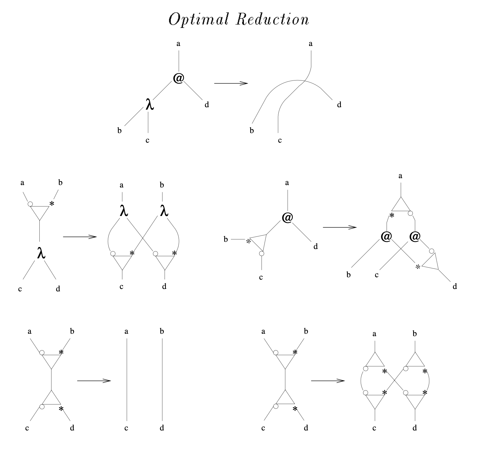 optimal algorithm