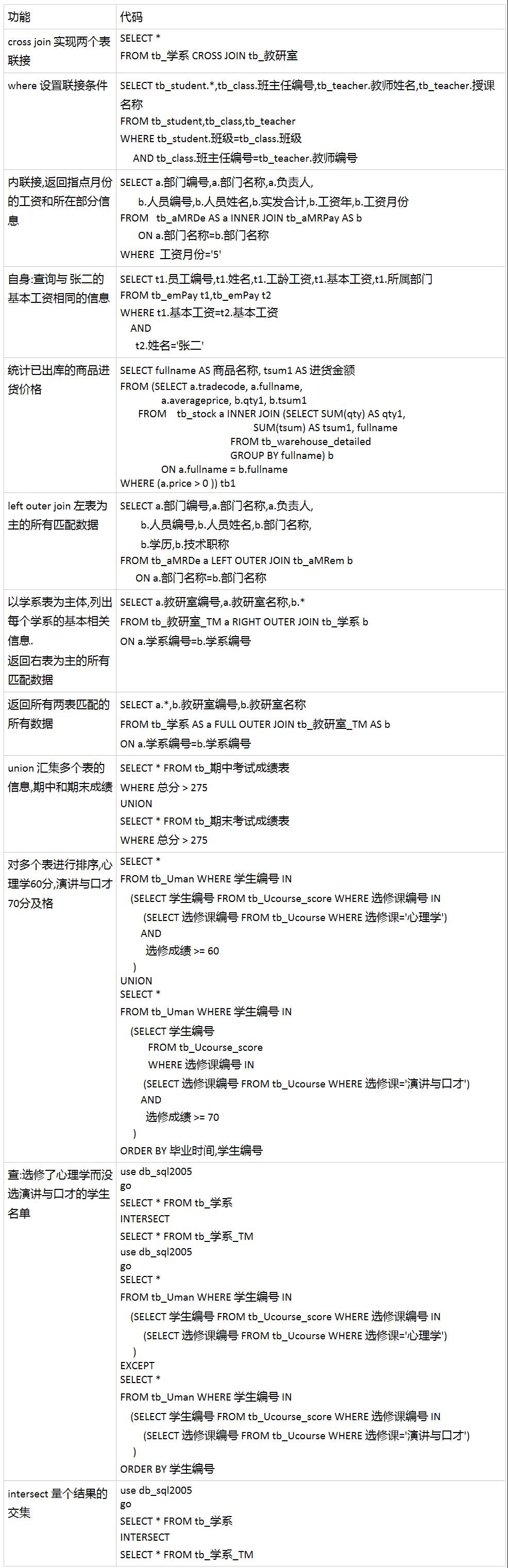 5.联接、组合查询