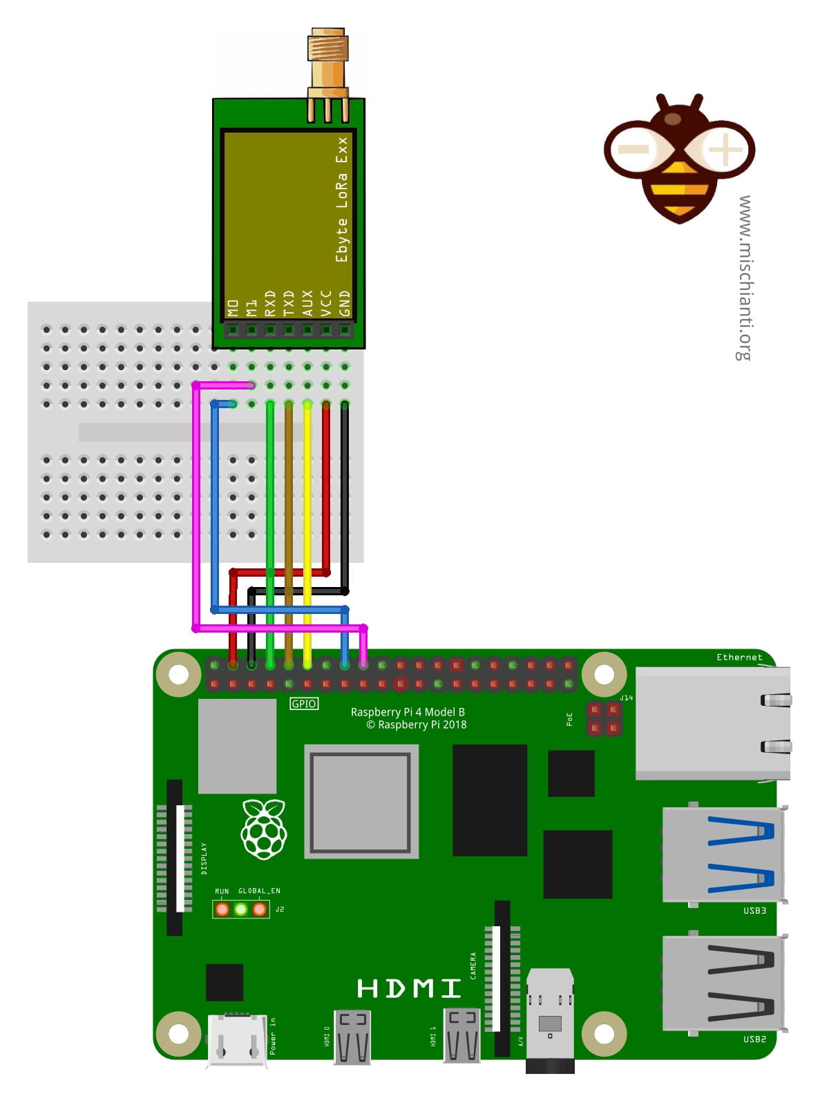 Raspberry Pi