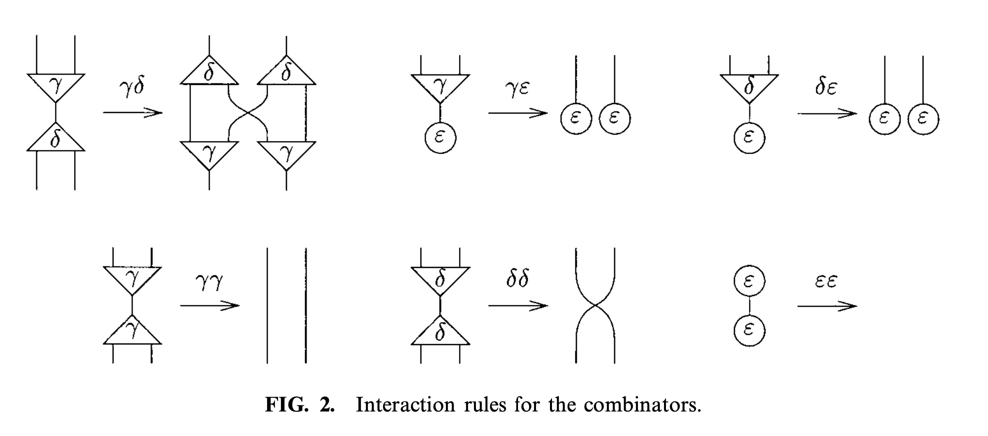 Interaction Combinators