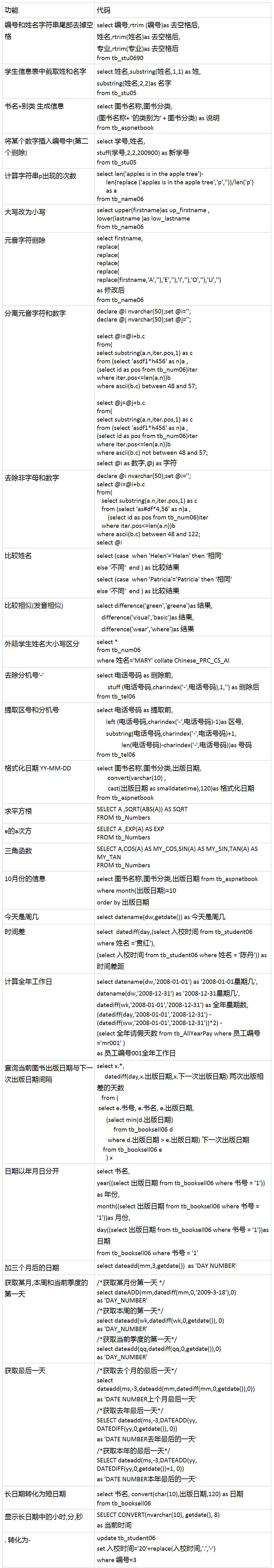 2.字符串、数字、日期时间