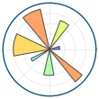 matplotlib