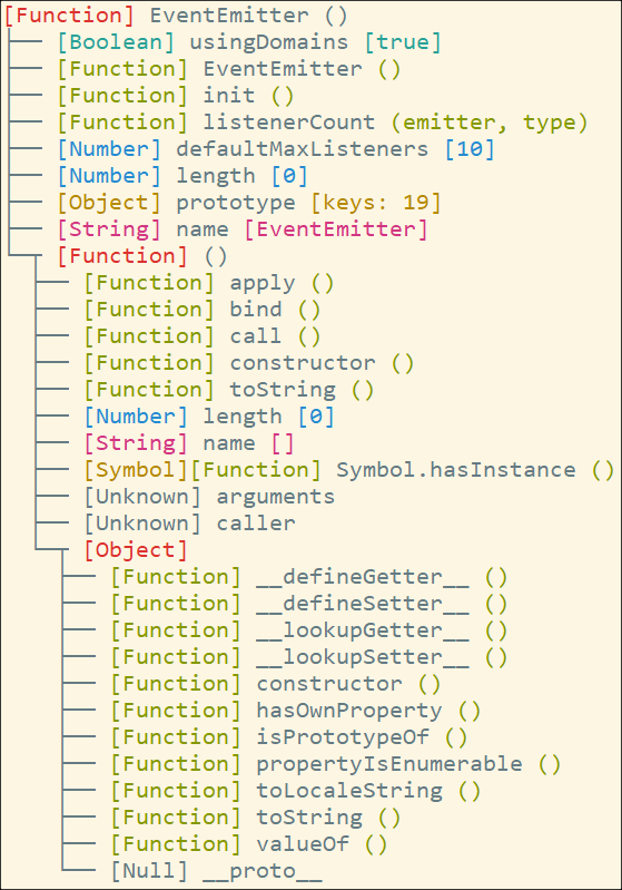 Event Emitter Example