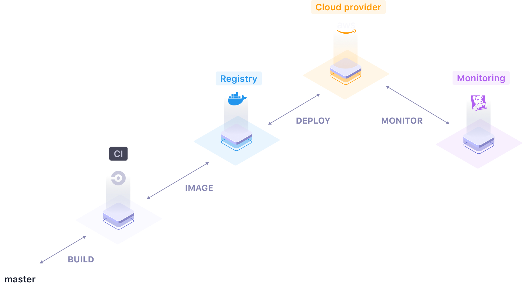 Qovery engine workflow