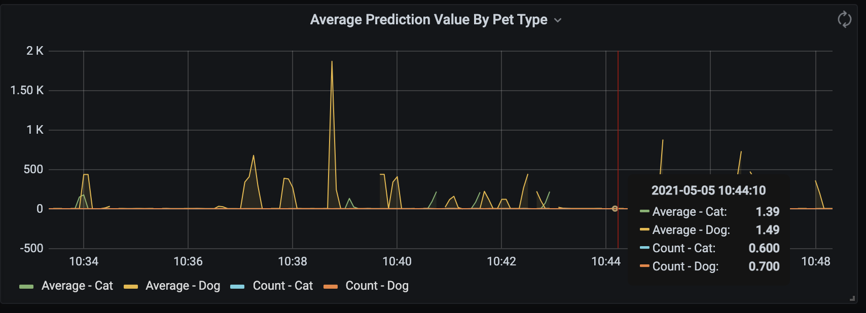 Distribution of Outputs by Input Slice