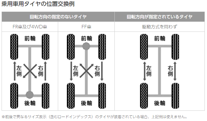 画像出典：BREDGESTONE