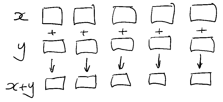 Pairwise map iteration