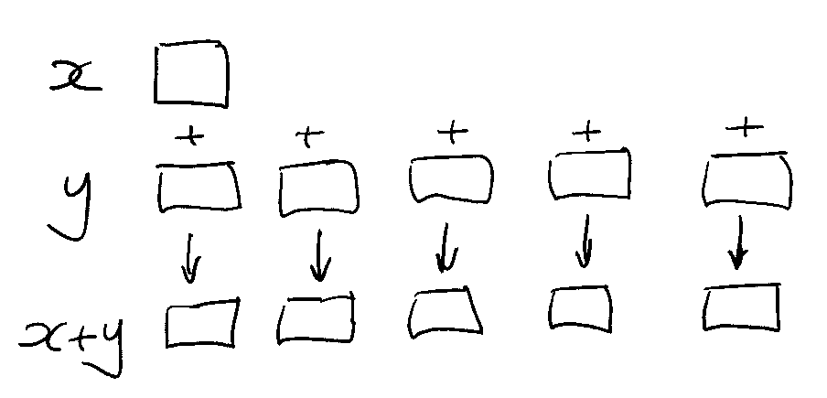 Scalar extension