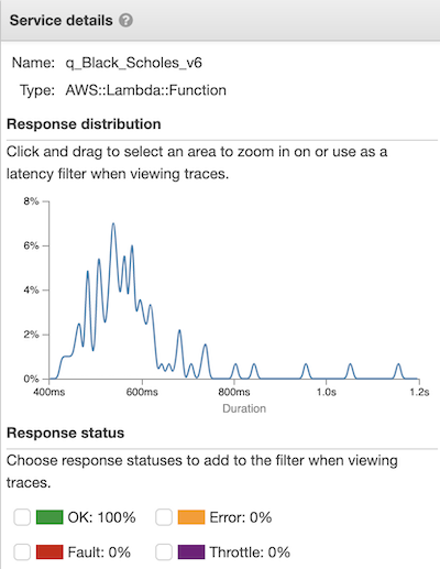 Response distribution of the 100 invocations of the function