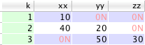 pivot table