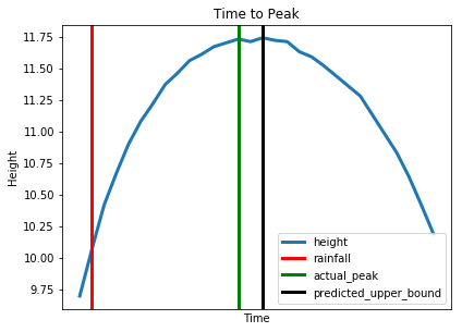 Figure_9