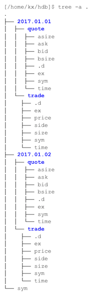 Filesystem tree