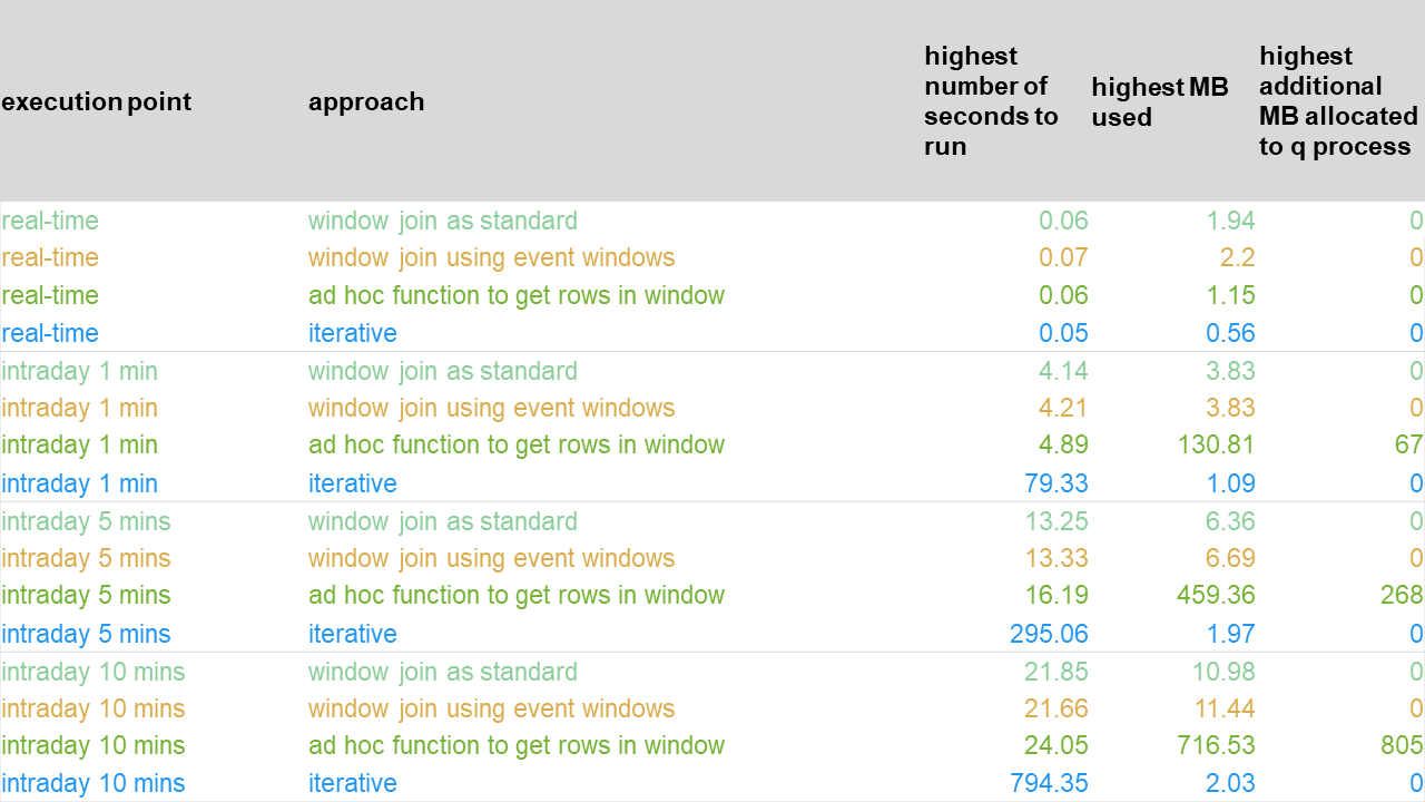 Results of experiment 2 – replaying log file of experiment 1