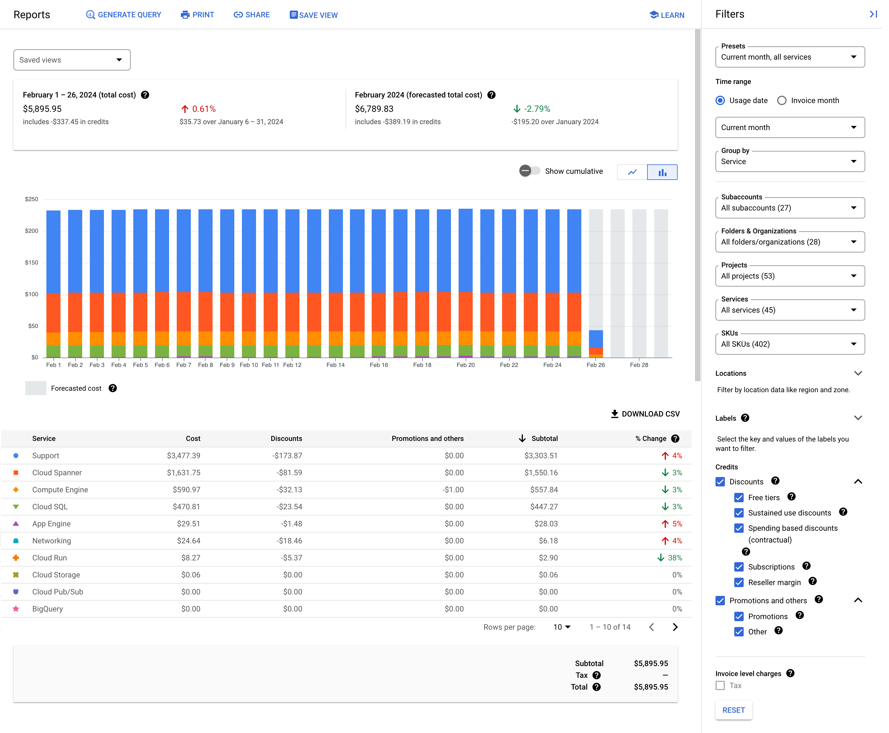 צילום מסך של דף החיוב במפות Google ב-Google Cloud Console. מוצגים בו נתוני החיוב של חודש קלנדרי אחד בכל הפרויקטים.