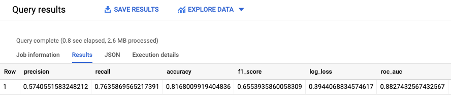 Output di ML.EVALUATE