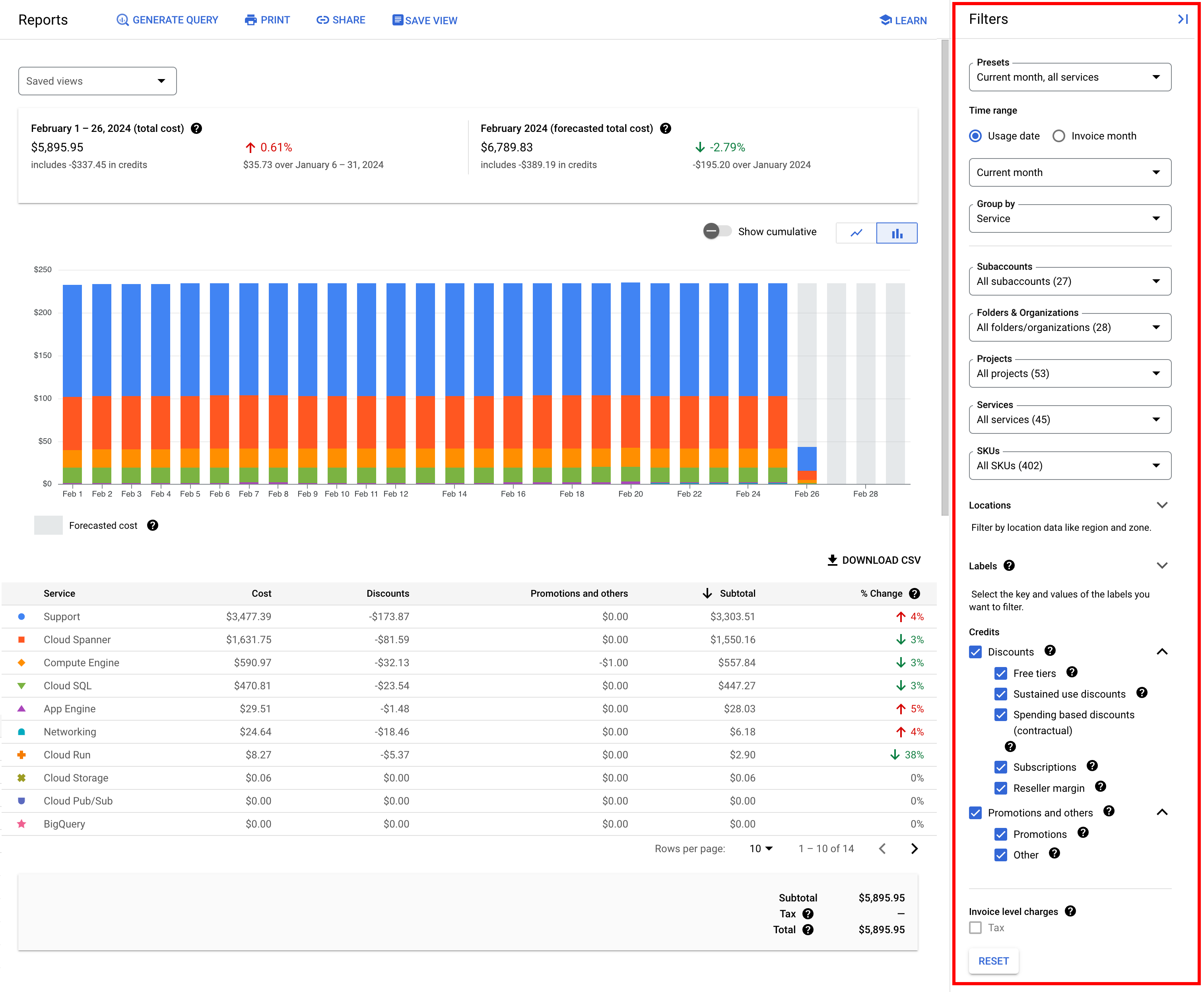 Options de regroupement et de filtrage dans la page des rapports