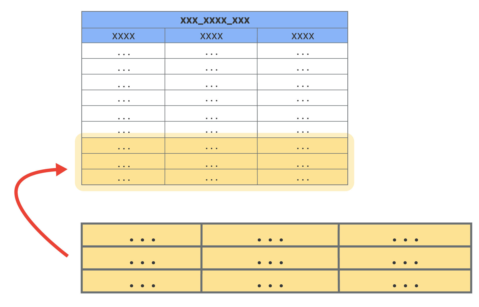 一个大型表格，其中突出显示了底部三行，以显示向表格中添加的少量新行。