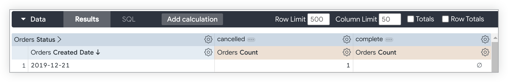 Consulta de exploración con los valores de Orders Created Date y Orders Count que cambian los valores del campo Orders Status cancelados y completados.