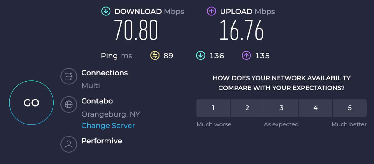 Private Internet Access speed test UK to US