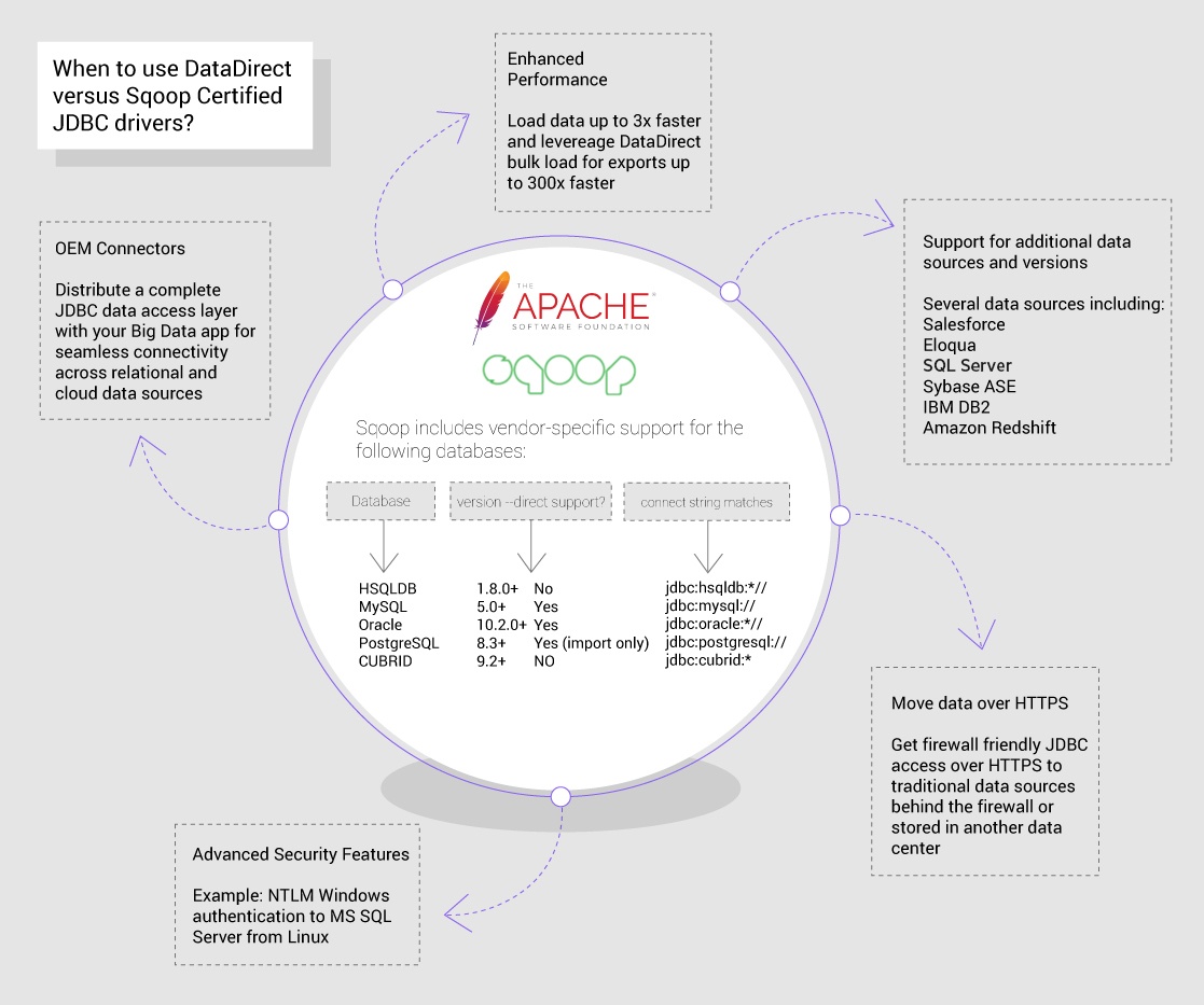 apache-sqoop-driver-use-case-graphic-(1)