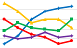 ranking trend