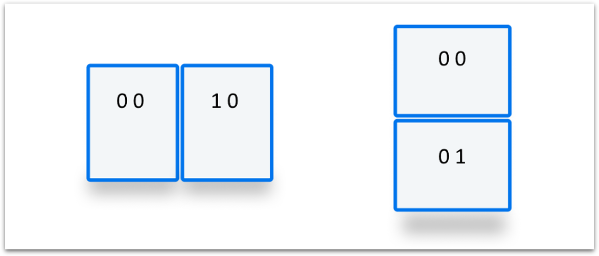 가로 및 세로 세그먼트를 보여주는 다이어그램 첫 번째 가로 세그먼트는 x 0 및 y 0, 두 번째 x 1 및 y 0입니다. 첫 번째 세로 세그먼트는 x 0과 y 0, 두 번째 x 0과 y 1입니다.