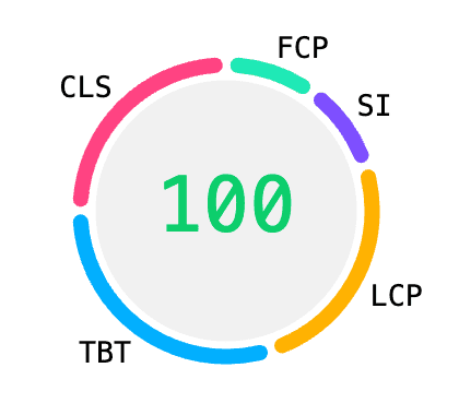 Индикатор оценки Lighthouse с разбивкой по метрикам (FCP, SI, LCP, TBT и CLS), которые составляют общий балл.