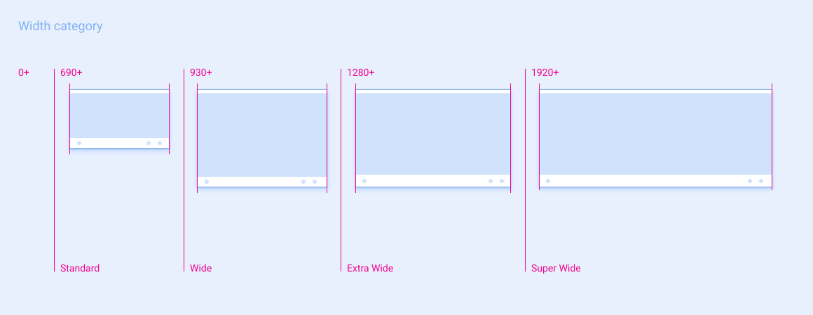 Width breakpoints illustration