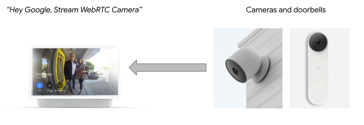 Caméras diffusant leur flux sur un écran Google Nest