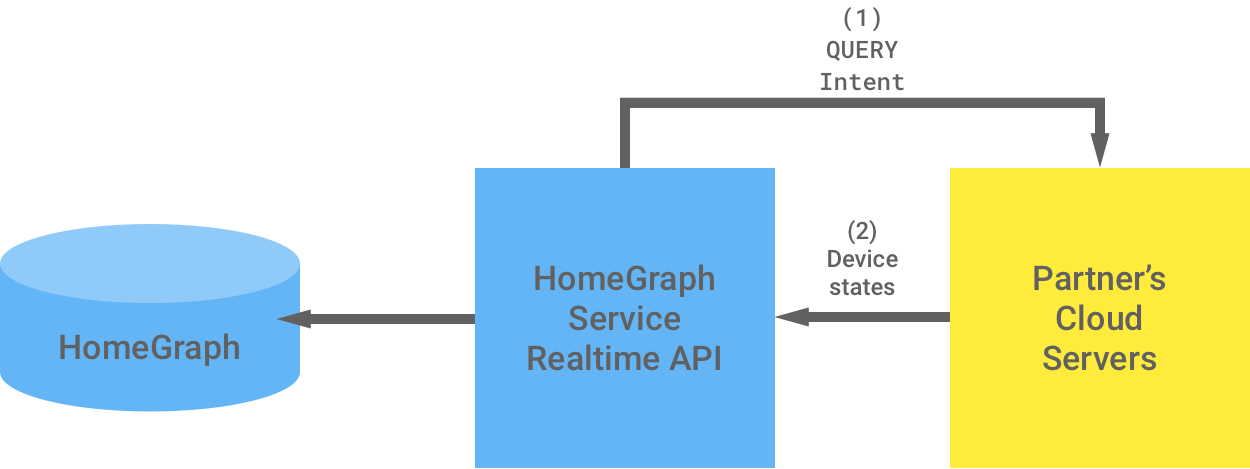 Diagram alir intent QUERY