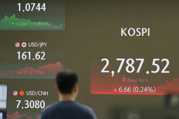 A currency trader walks by the screen showing the Korea Composite Stock Price Index (KOSPI), right, and the foreign exchange rates at a foreign exchange dealing room in Seoul, South Korea, Wednesday, July 3, 2024. Asian shares were mostly higher on Wednesday after Tesla gained more than 10%, helping to drive U.S. benchmarks to more records. (AP Photo/Lee Jin-man)