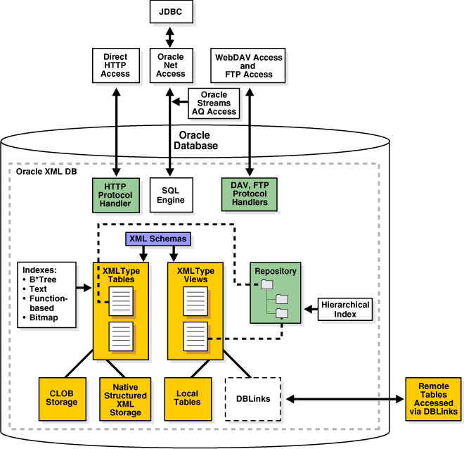 Description of adxdb028.gif follows