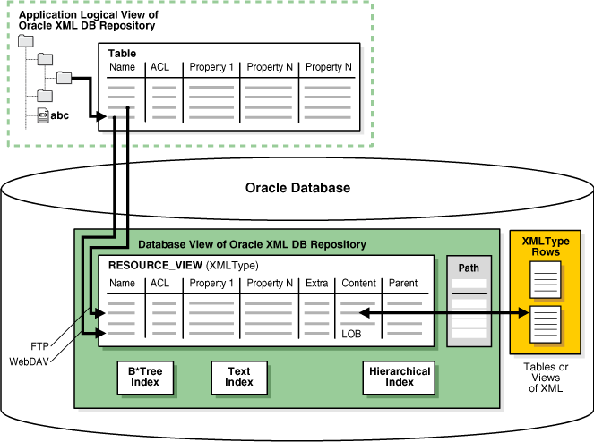 Description of adxdb030.gif follows