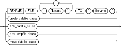 Description of database_file_clauses.gif follows