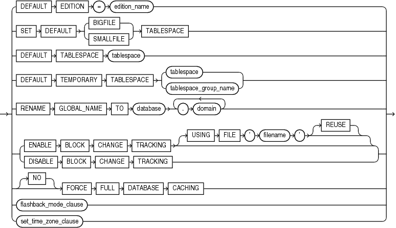 Description of default_settings_clauses.gif follows