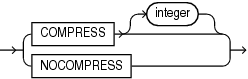 Description of prefix_compression.gif follows