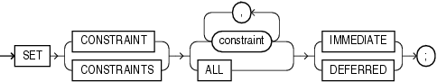 Description of set_constraints.gif follows