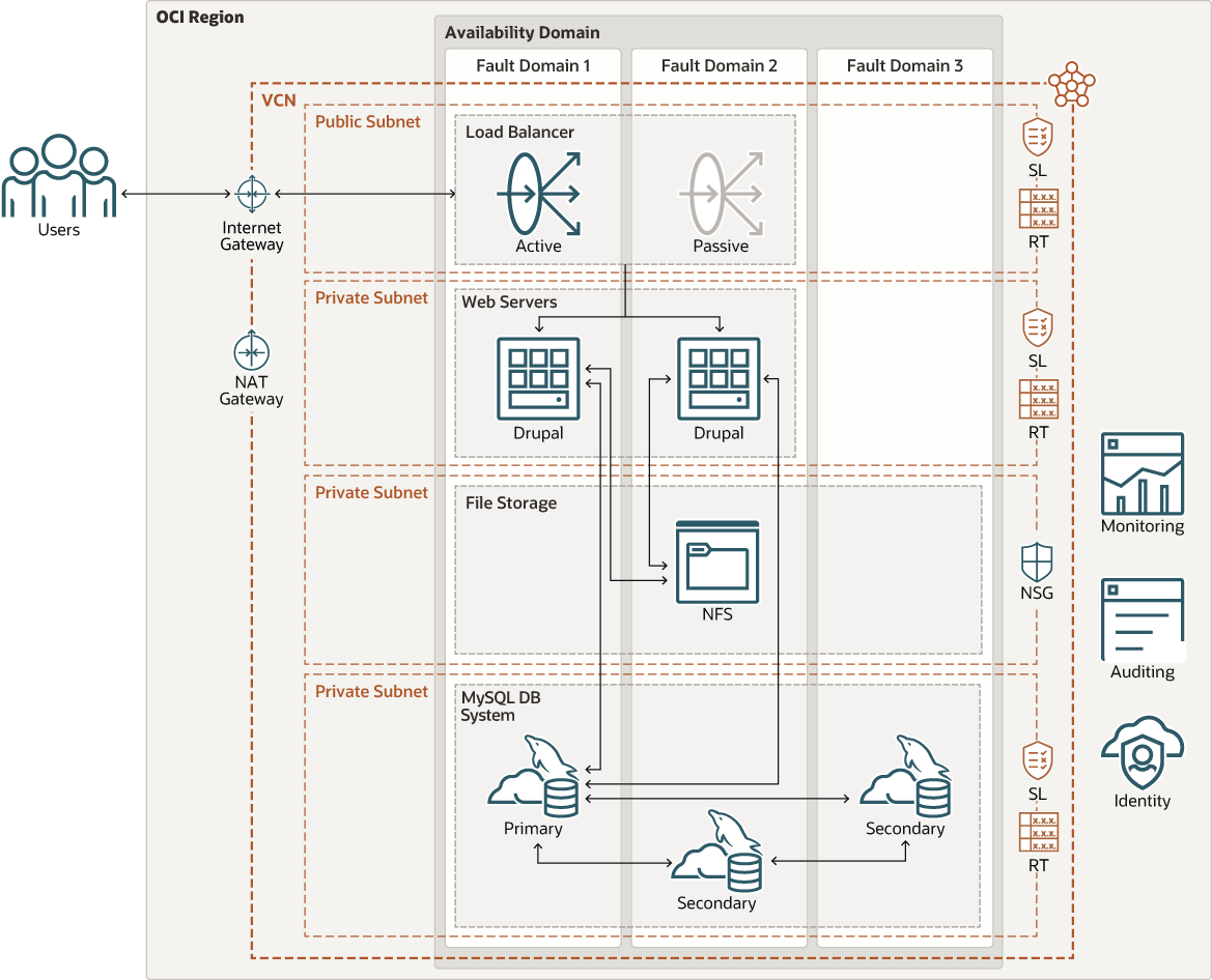 Description of drupal-mds-multi.png follows