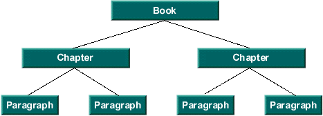 Diagram shows Book-