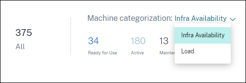 Machine categorization