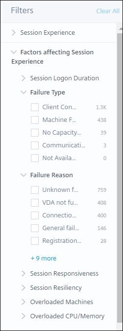 Failure facets