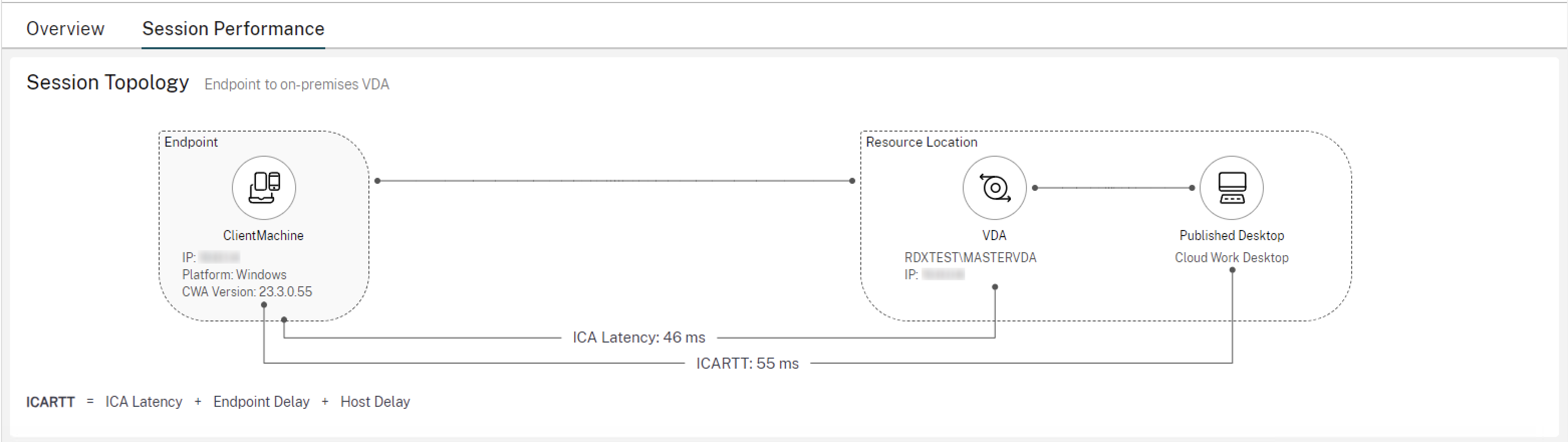 Session Topology view