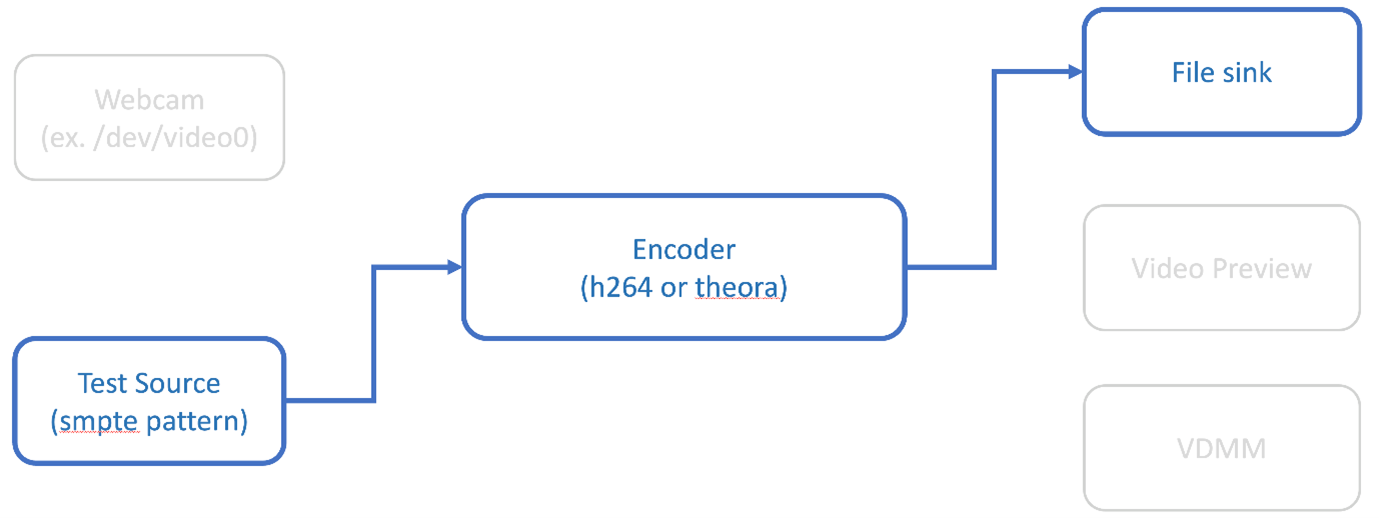 Bild des Encoder-Testmodus