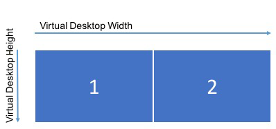 Configuration du moniteur client 1