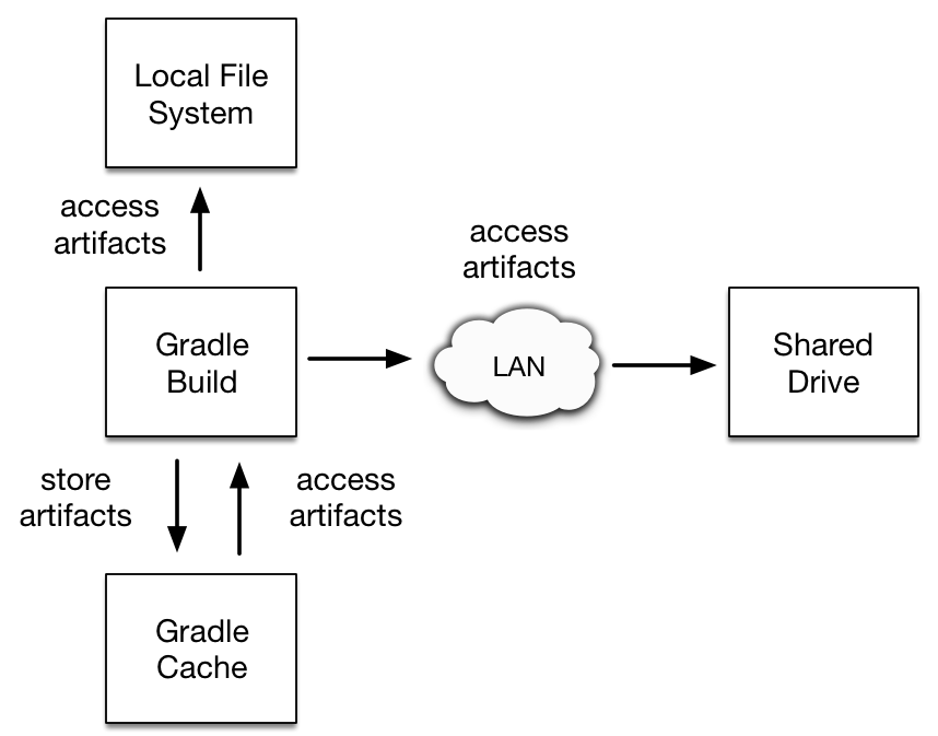 dependency management file dependencies