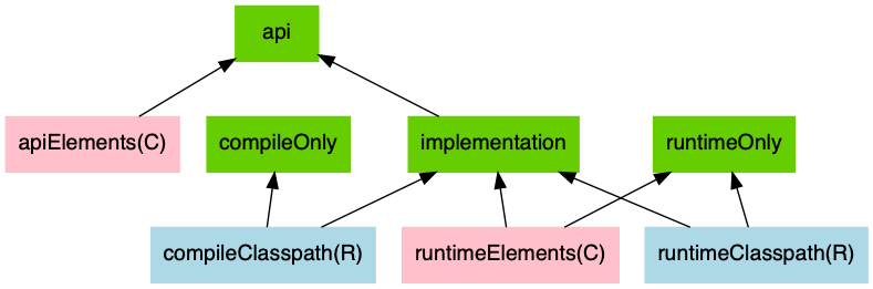 java library ignore deprecated main