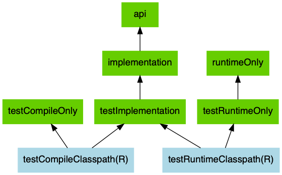 java library ignore deprecated test