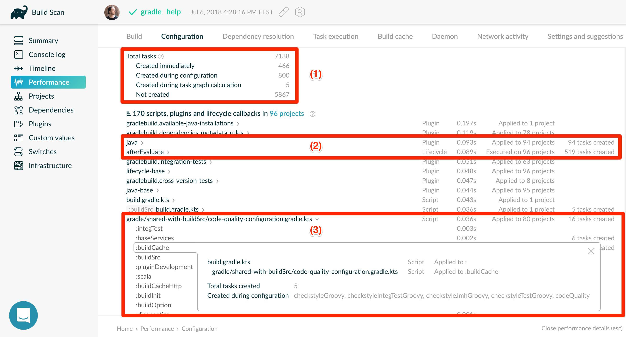 taskConfigurationAvoidance performance annotated